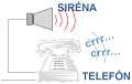 Prdavn signalizcia Tel-Alarm