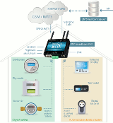 2N® SmartCom PRO - 2N® SmartCom PRO - vzdialen sprva zariaden cez IP sie