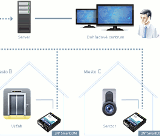2N® SmartCom - vzdialen dohad a monitorovanie zariaden