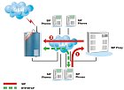 ATEUS VoiceBlue Lite - zapojenie v homognnom SIP prostred