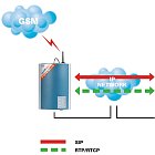 ATEUS VoiceBlue Lite - zapojenie s PBX vybavenej SIP trunkom