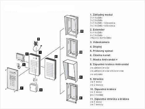 2N® Helios - monosti intalcie modulov