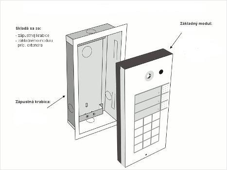 2N® Helios - monosti intalcie modulov