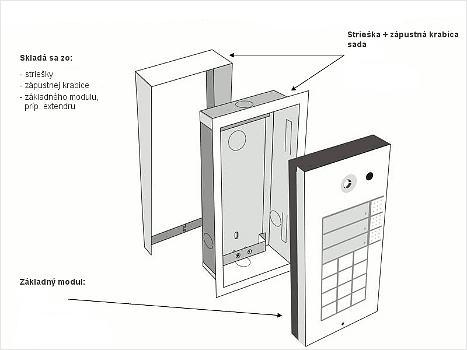 2N® Helios - monosti intalcie modulov